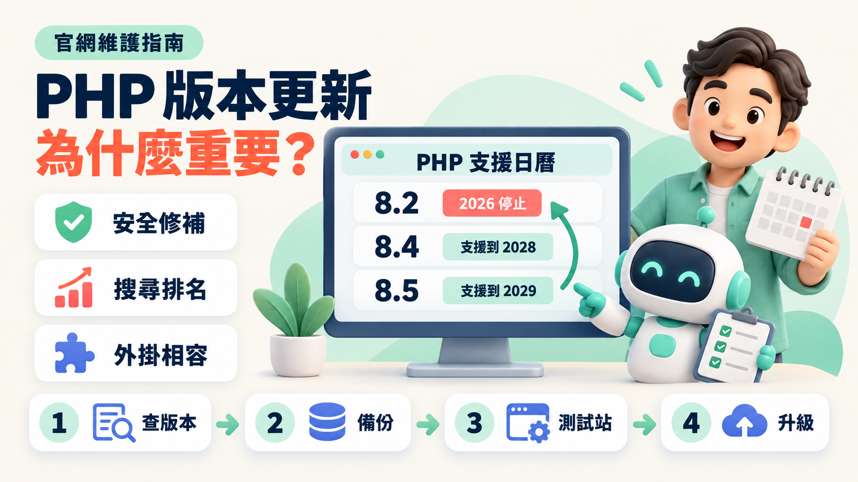 PHP 版本更新為什麼重要？官網停在舊版的 4 個代價與 2026 升級時程