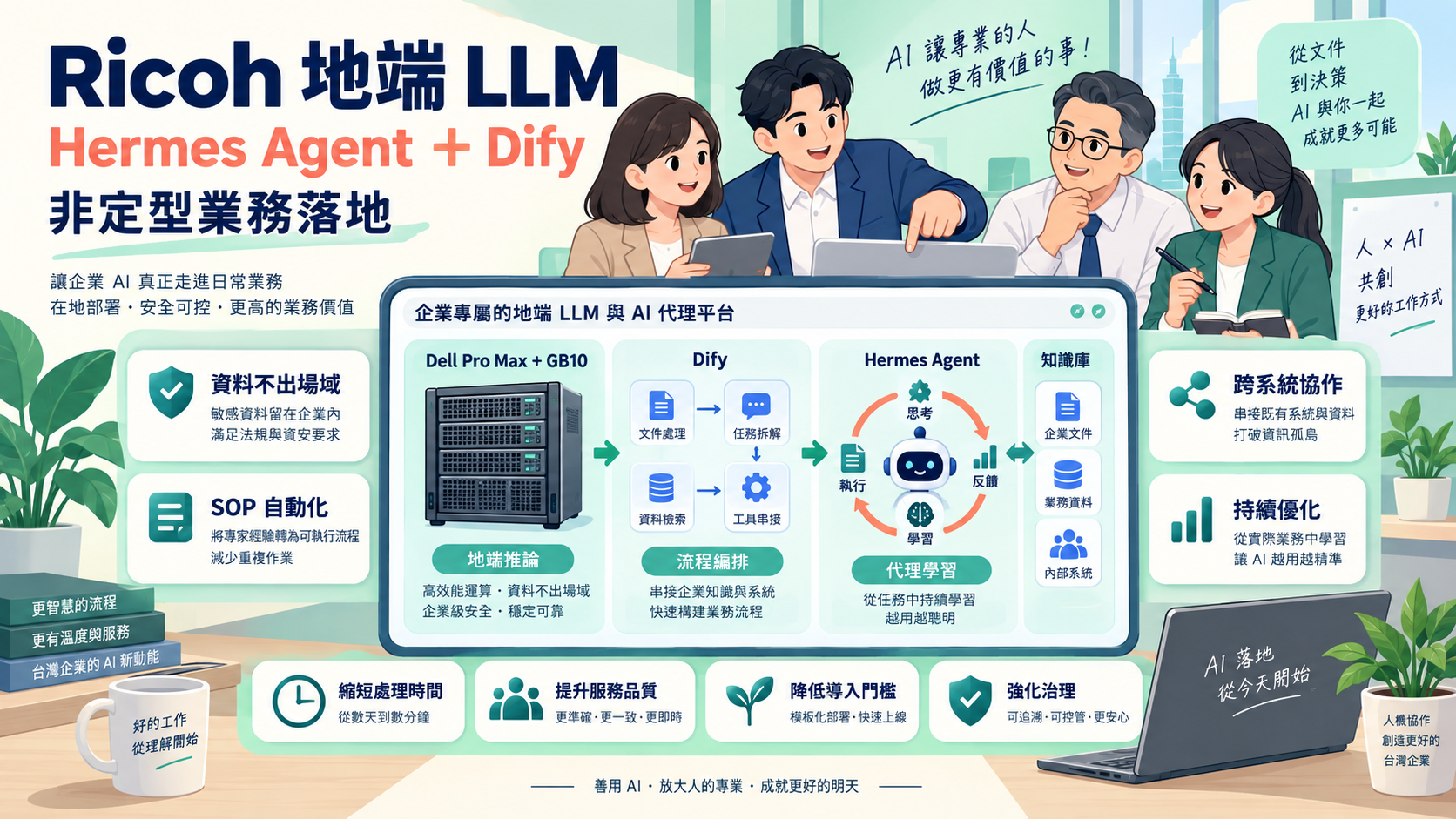 Ricoh 整合 Hermes Agent 與 Dify:地端 LLM 如何兼顧非定型任務與資安成本