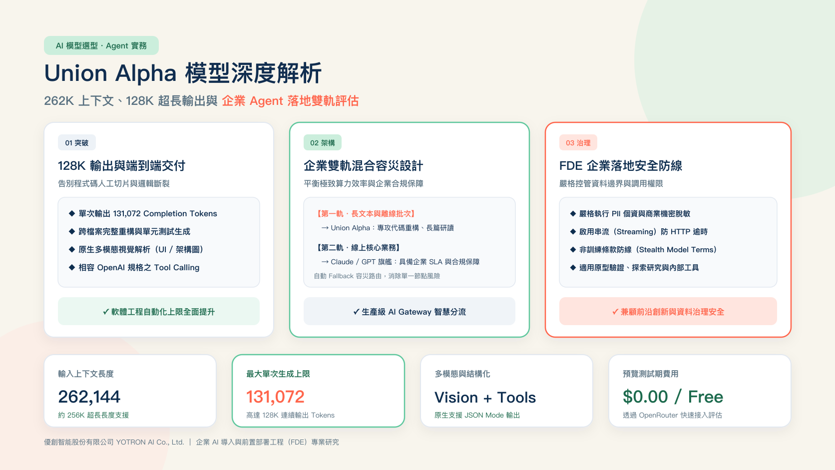 Union Alpha 模型深度解析:262K 上下文、128K 超長輸出與企業 Agent 落地指南